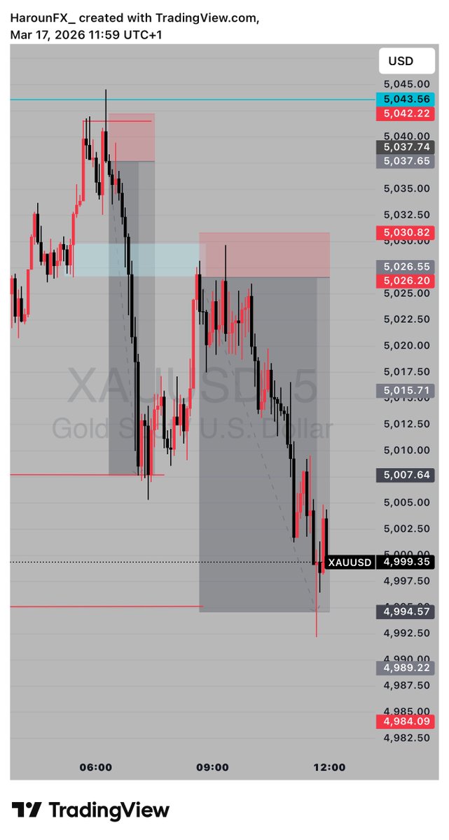 MIRNGA FX📊 tweet media