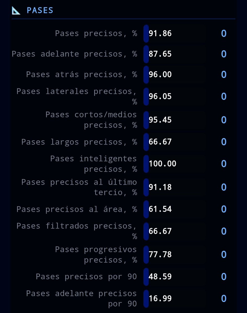 TREMENDOS los números de Amin Molinas. 

Laburazo de los muchachos de <a href="/Marca_Zonal/">Marca Zonal 📊</a> 👏