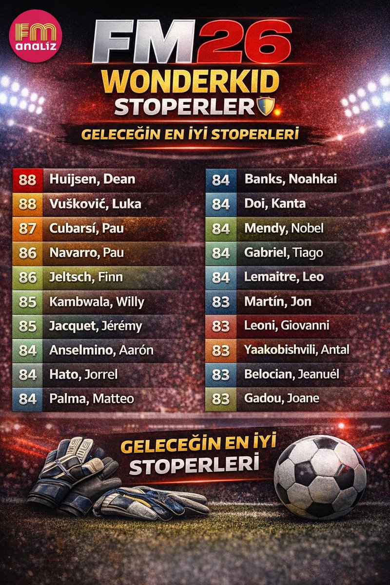 #FM26 WONDERKİD STOPERLER 🛡️🔥