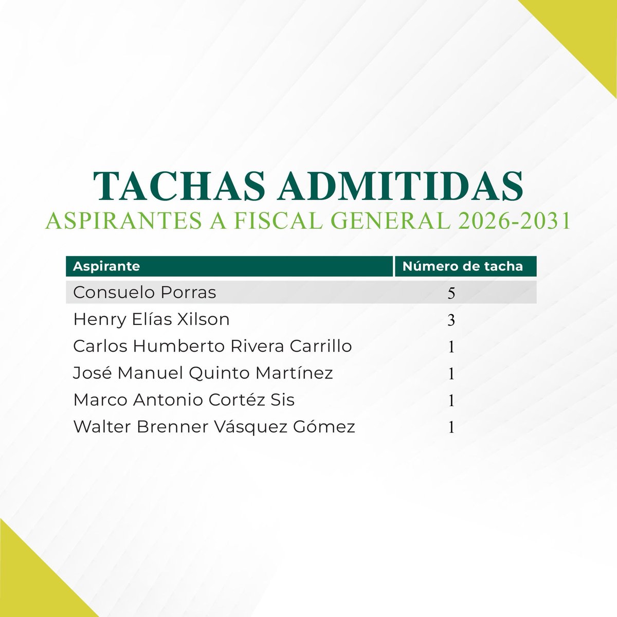 Impunity Watch en Español tweet media