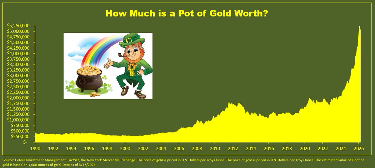Cetera Investment Management tweet media