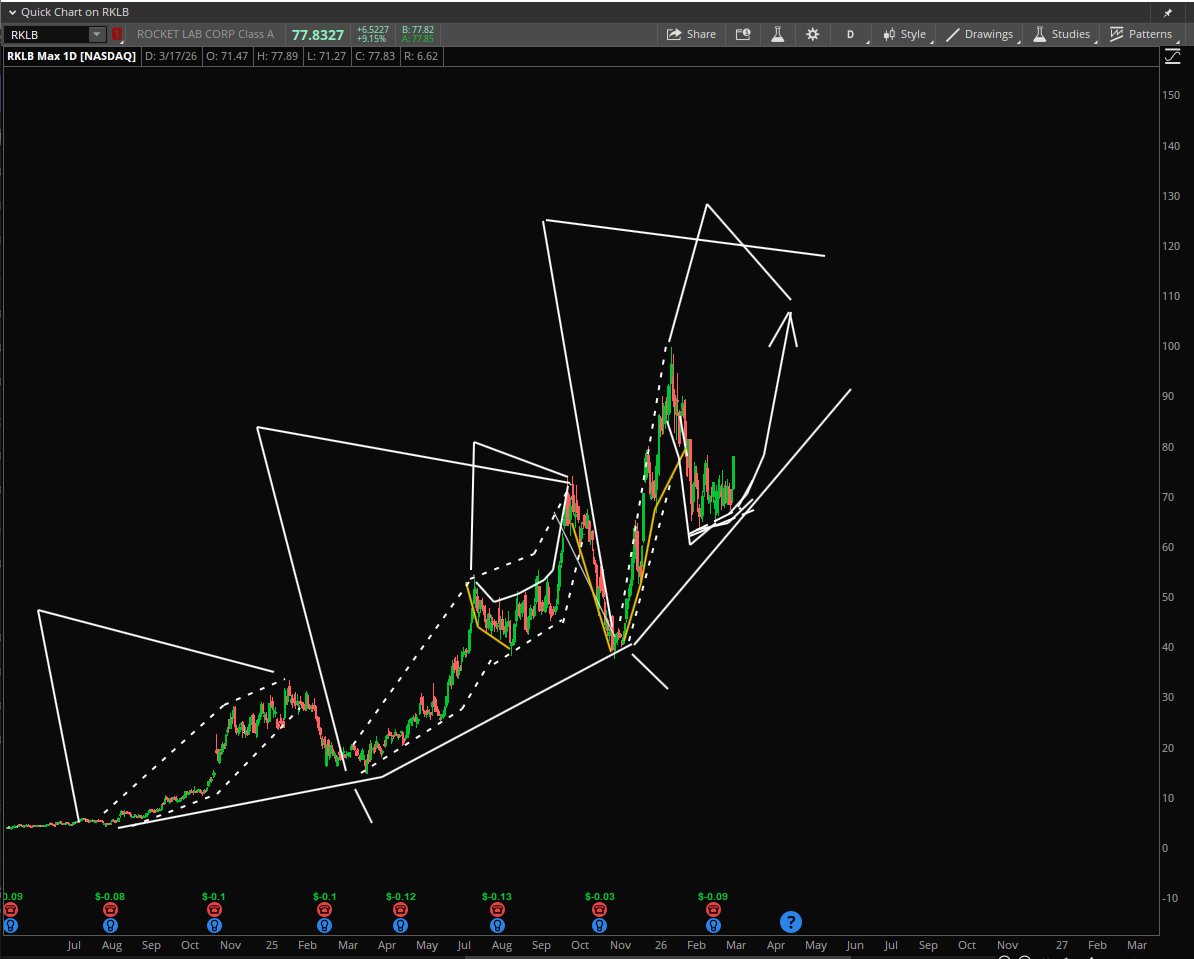Stock Pattern Pros/Tim tweet media