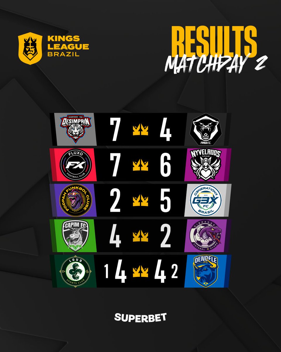 Kings League World tweet media