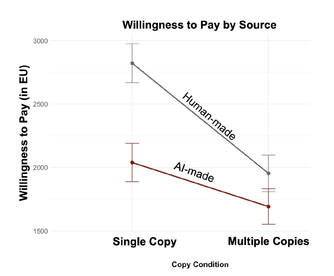 Alex Imas tweet media