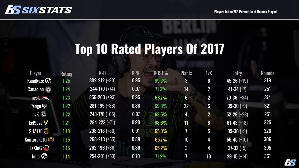 SixStats tweet media