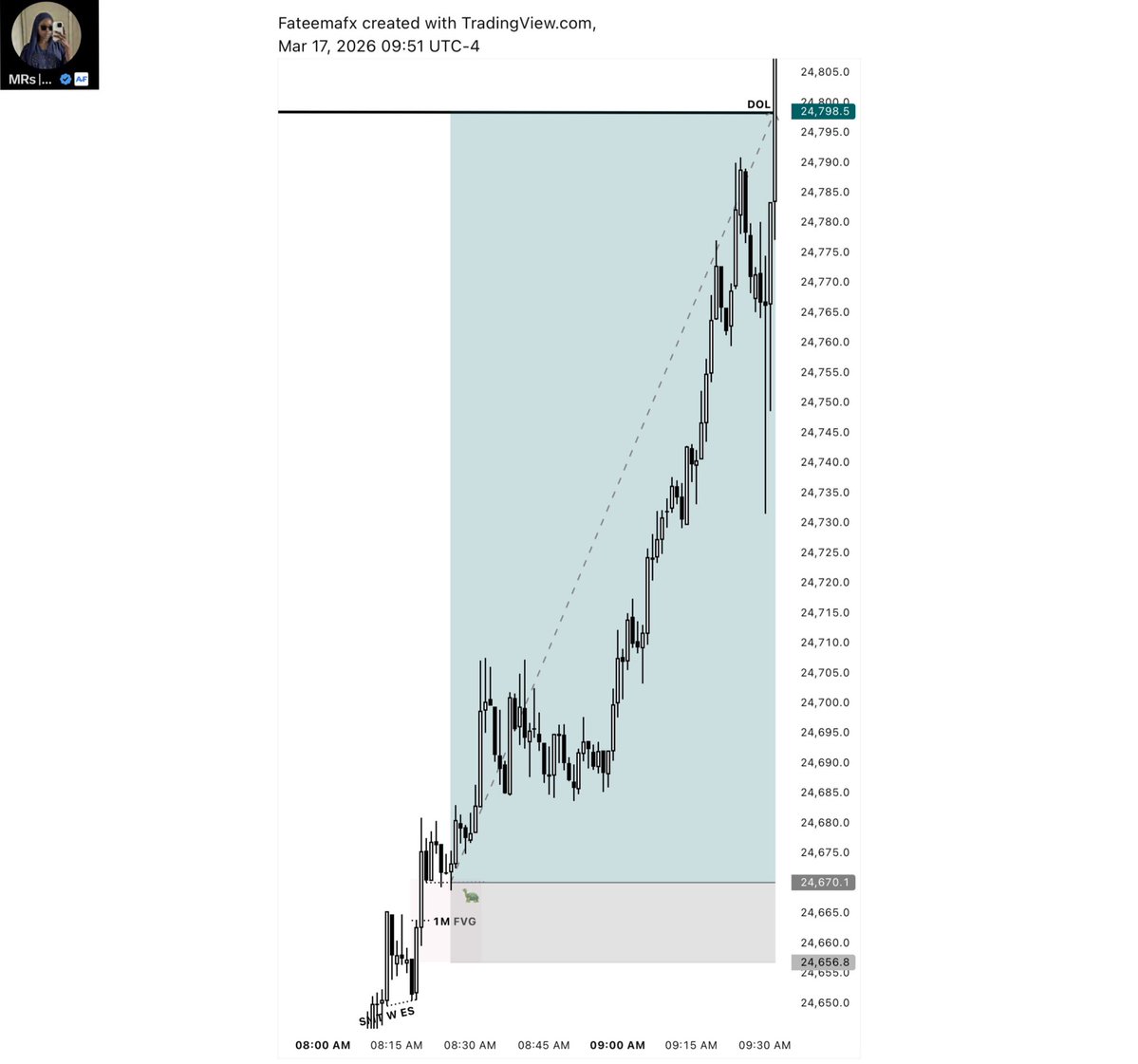MRs | XAU🫆 tweet media