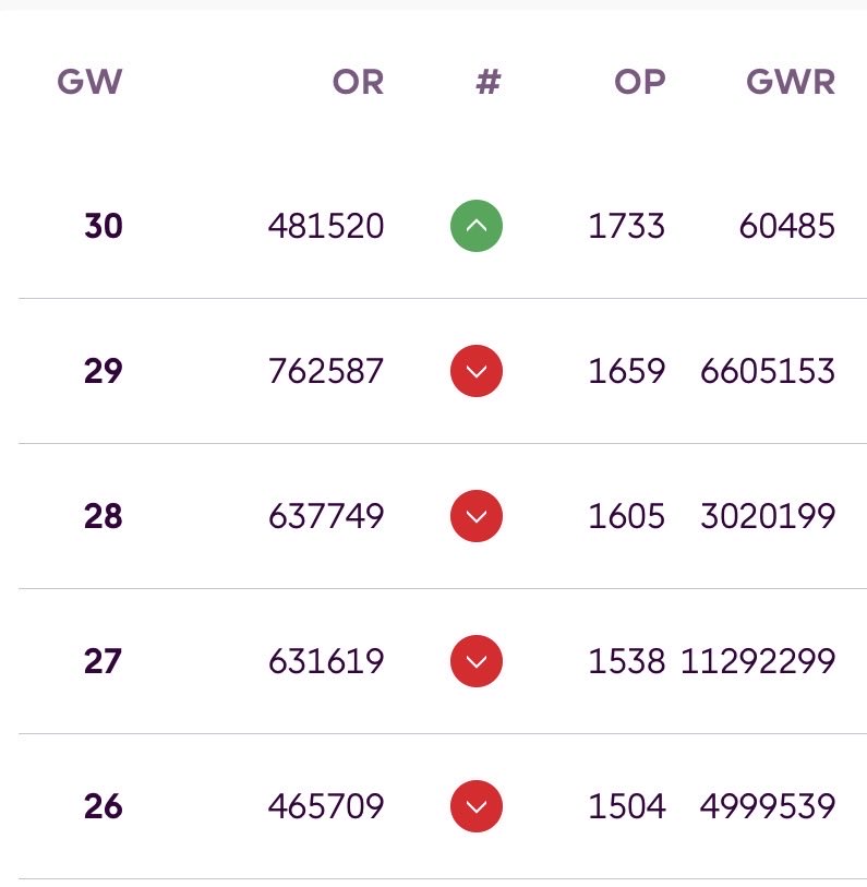 FPL Captain tweet media