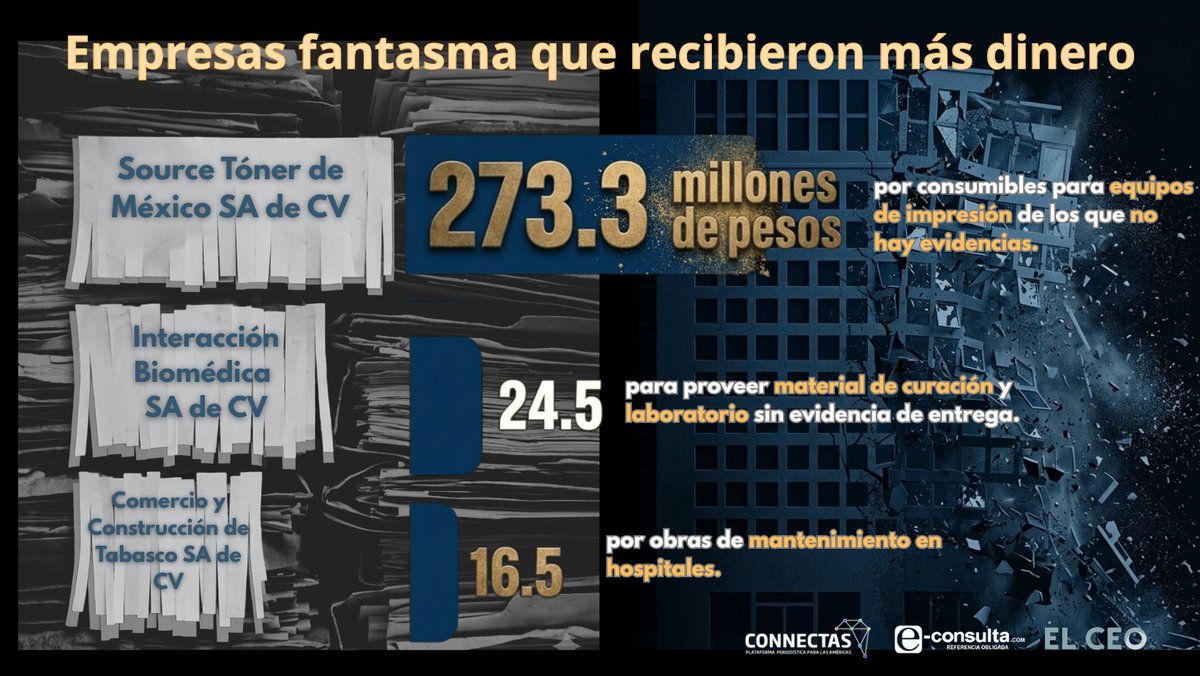 CONNECTAS tweet media