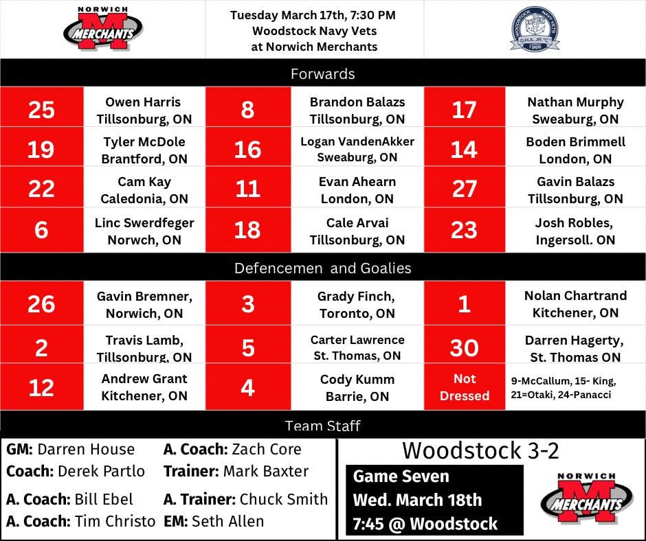 NorwichJrC's tweet photo. Tonight's Line-up as we host the Woodstock Navy Vets in Game 6 of the Doherty Division Semi-Final. Puck drop is set for 730pm. Thank you to Mardy and Allison Fransen of the Arn-Lockie Funeral for tonight's sponsorship. GO MERCHANTS GO!!! https://t.co/nZdAWWl74n