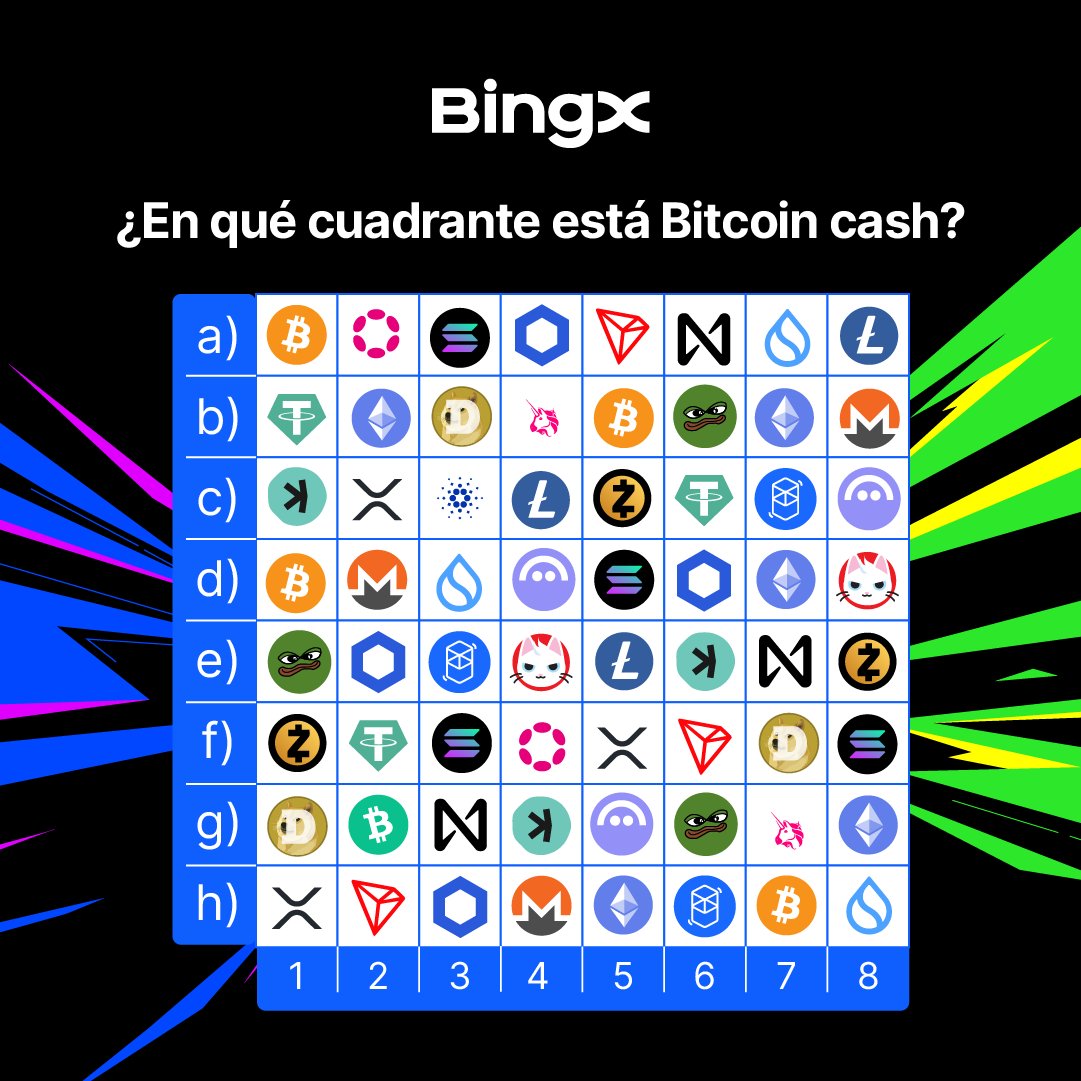 BingX Latino tweet media