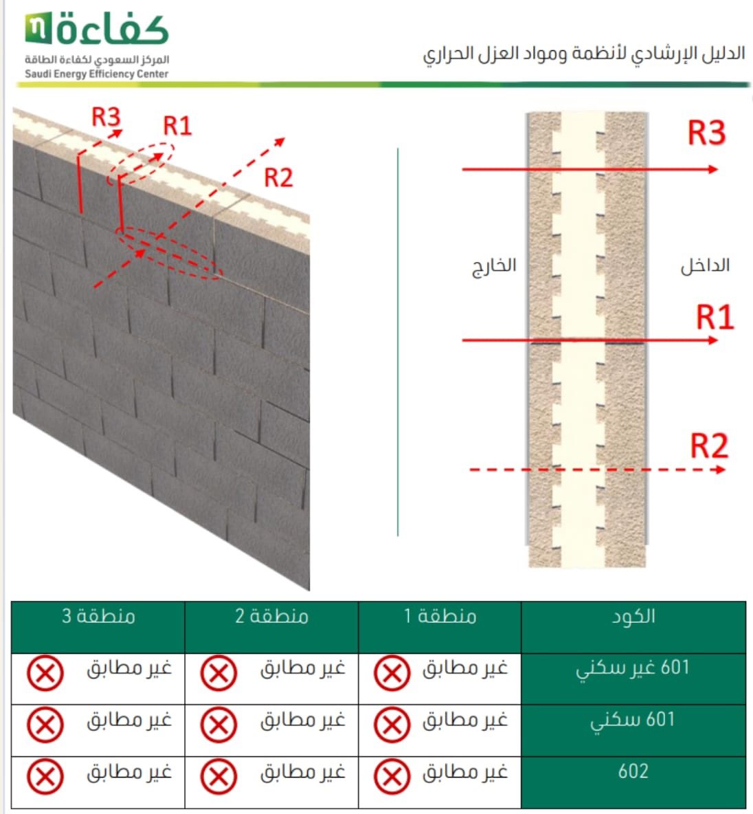 درع المباني EIFS tweet media