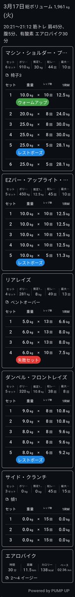 samuraimalandro's tweet image. 2026/03/17 今夜は肩、おまけで腹1種目。有酸素はエアロバイク30分。股関節リハはなし。ギリアンダーカロリーを死守！アプリのトレーニングタグをセットに活用 #筋トレ #PUMPUP #パンプアップ #筋トレ男子 #おつトレさま #筋トレしマッスル #トレーニング記録 #workout #ボディメイク