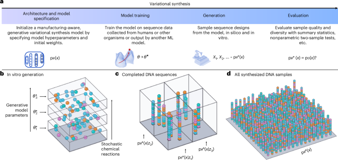 Nature Biotechnology tweet media