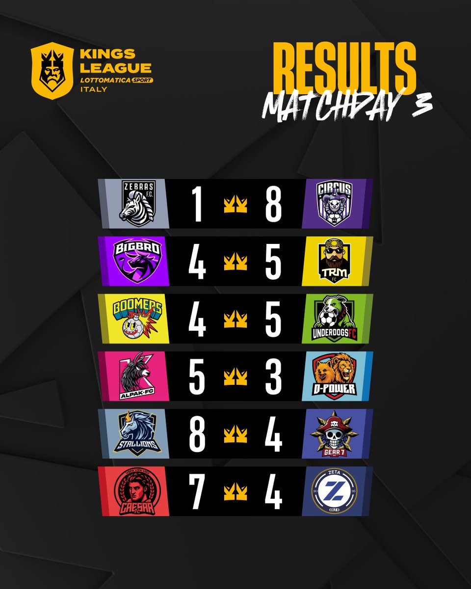 Kings League World tweet media