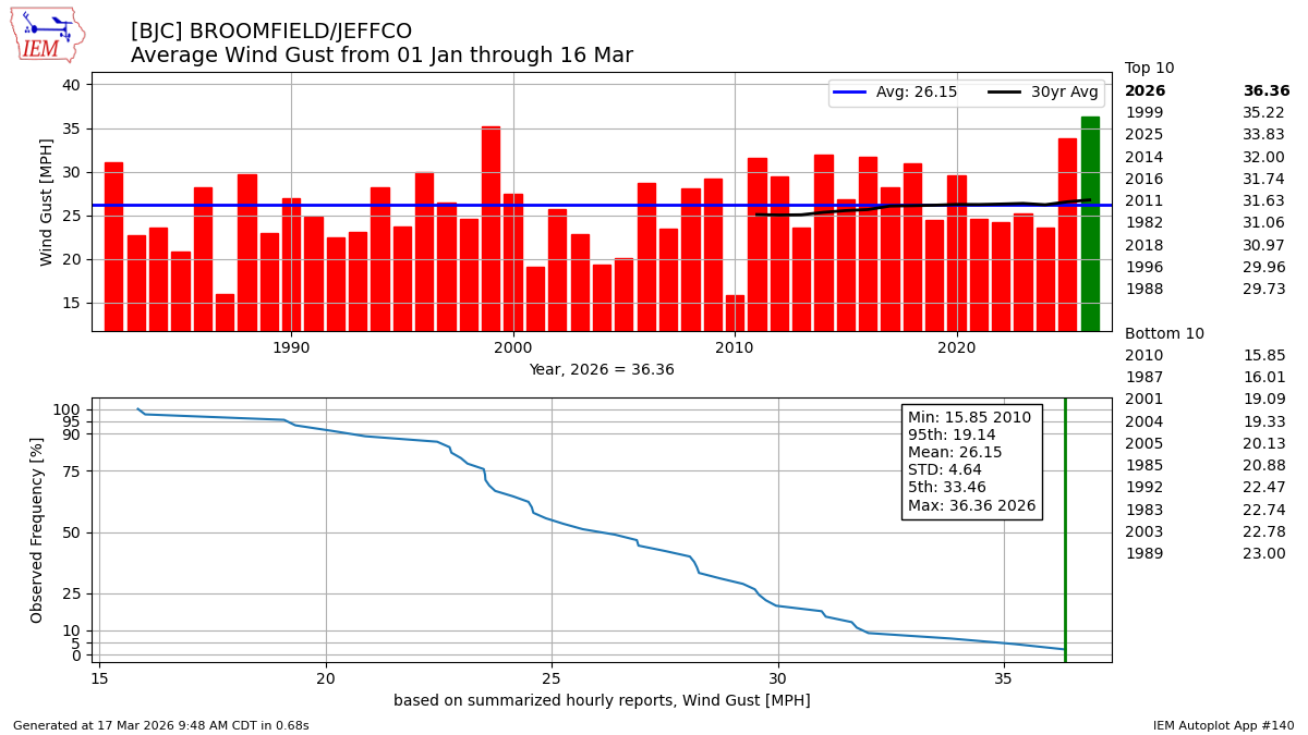 Chris Bianchi tweet media