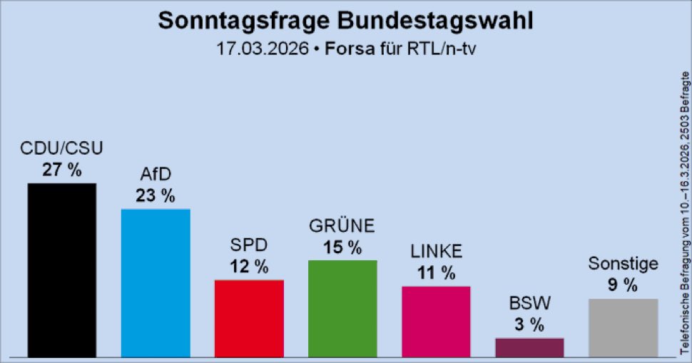 Benedikt Brechtken tweet media