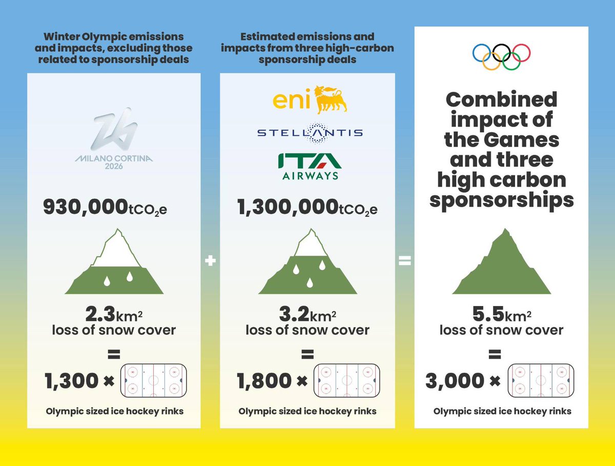 badvertising @badvertising.bsky.social tweet media