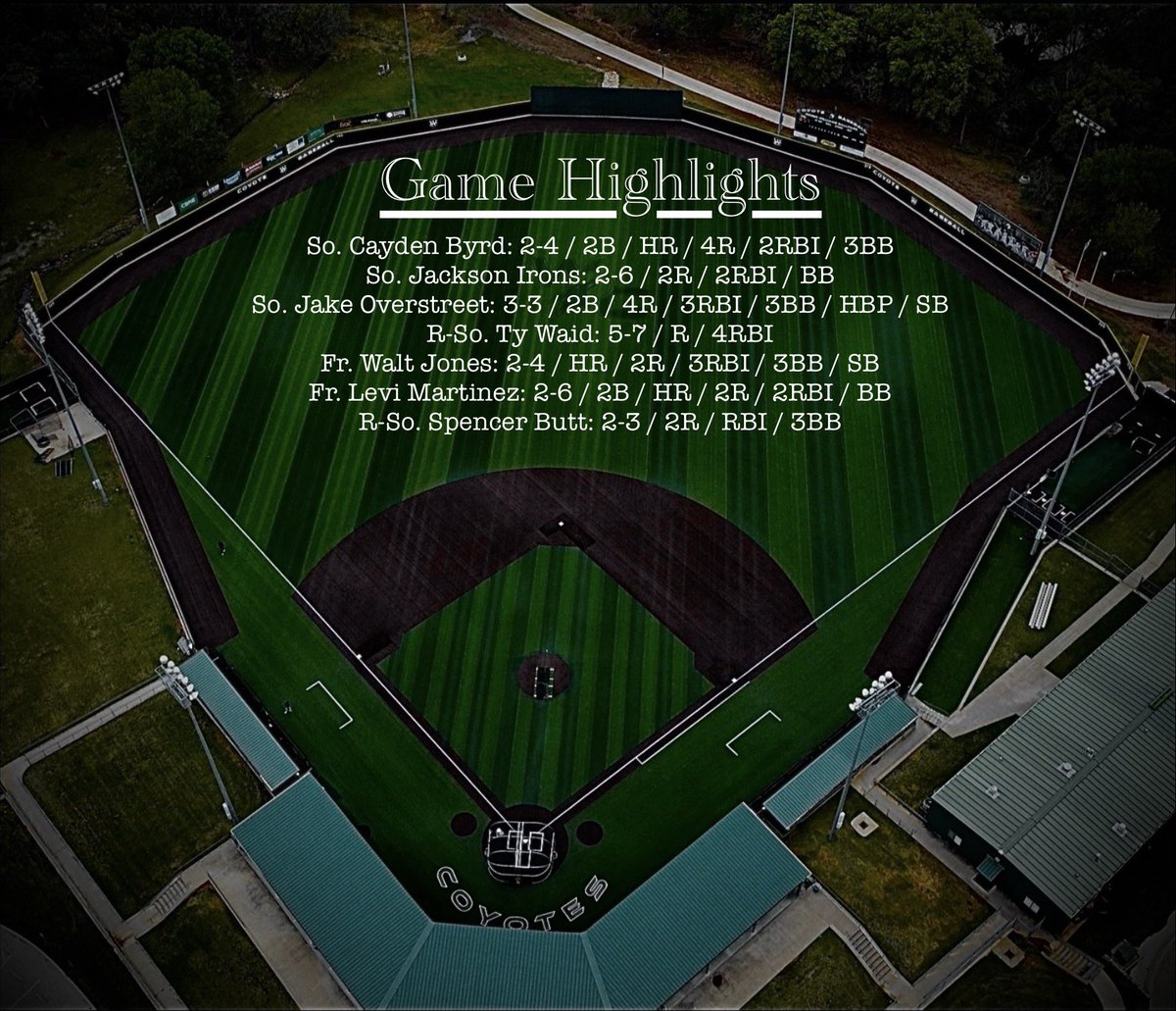 Weatherford College Baseball Analytics tweet media
