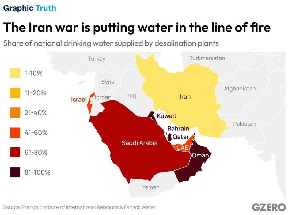 ian bremmer tweet media