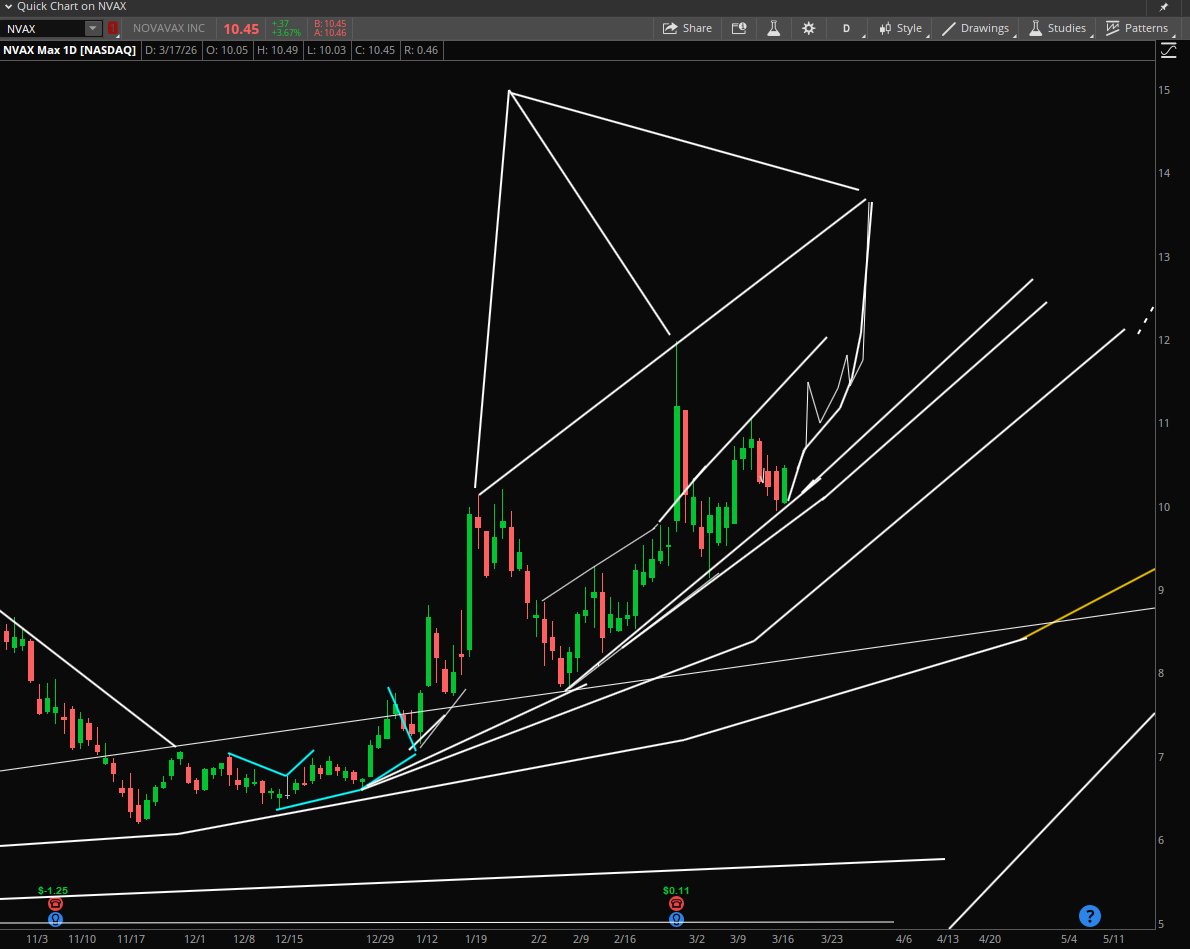 Stock Pattern Pros/Tim tweet media
