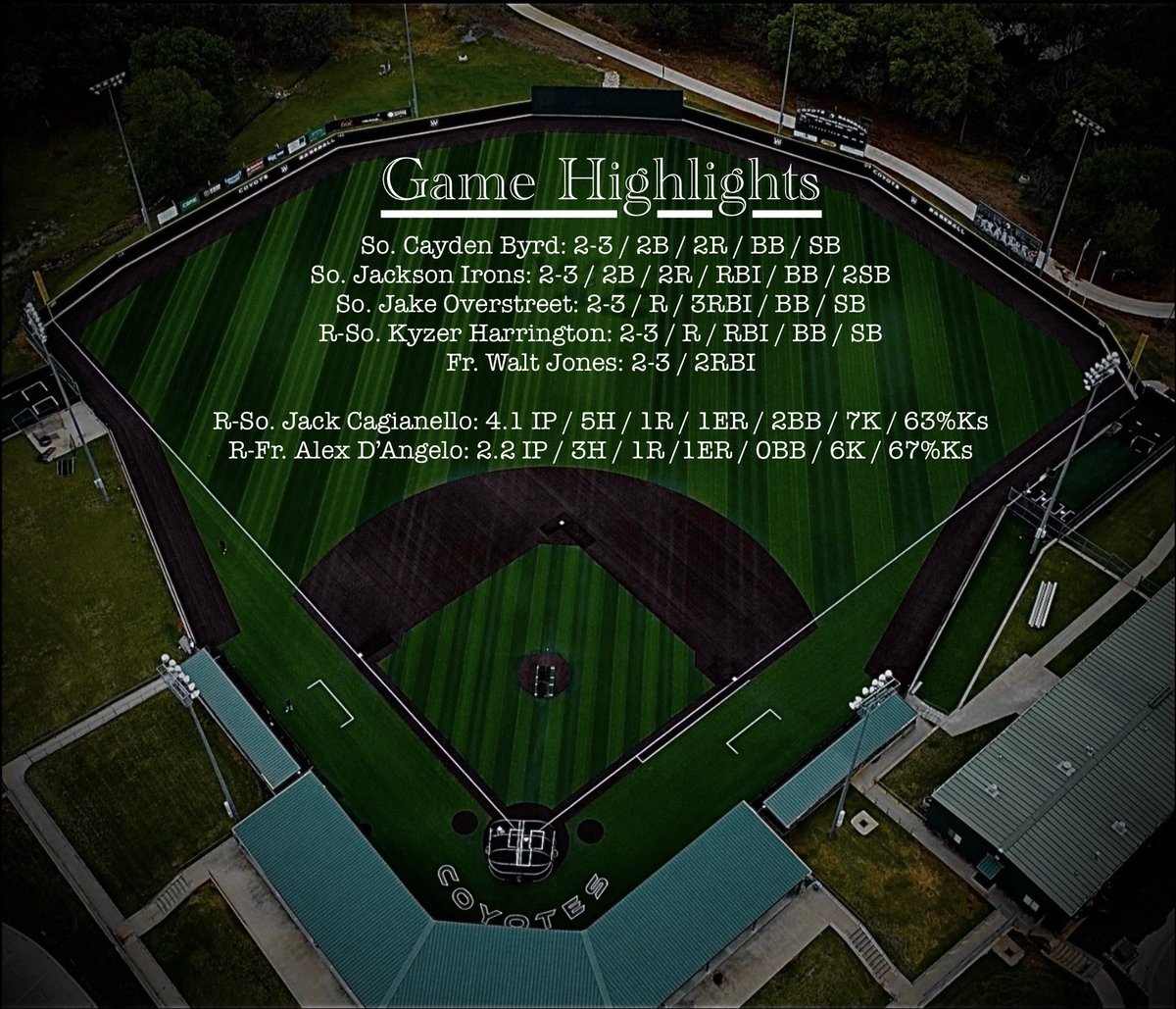 Weatherford College Baseball Analytics tweet media