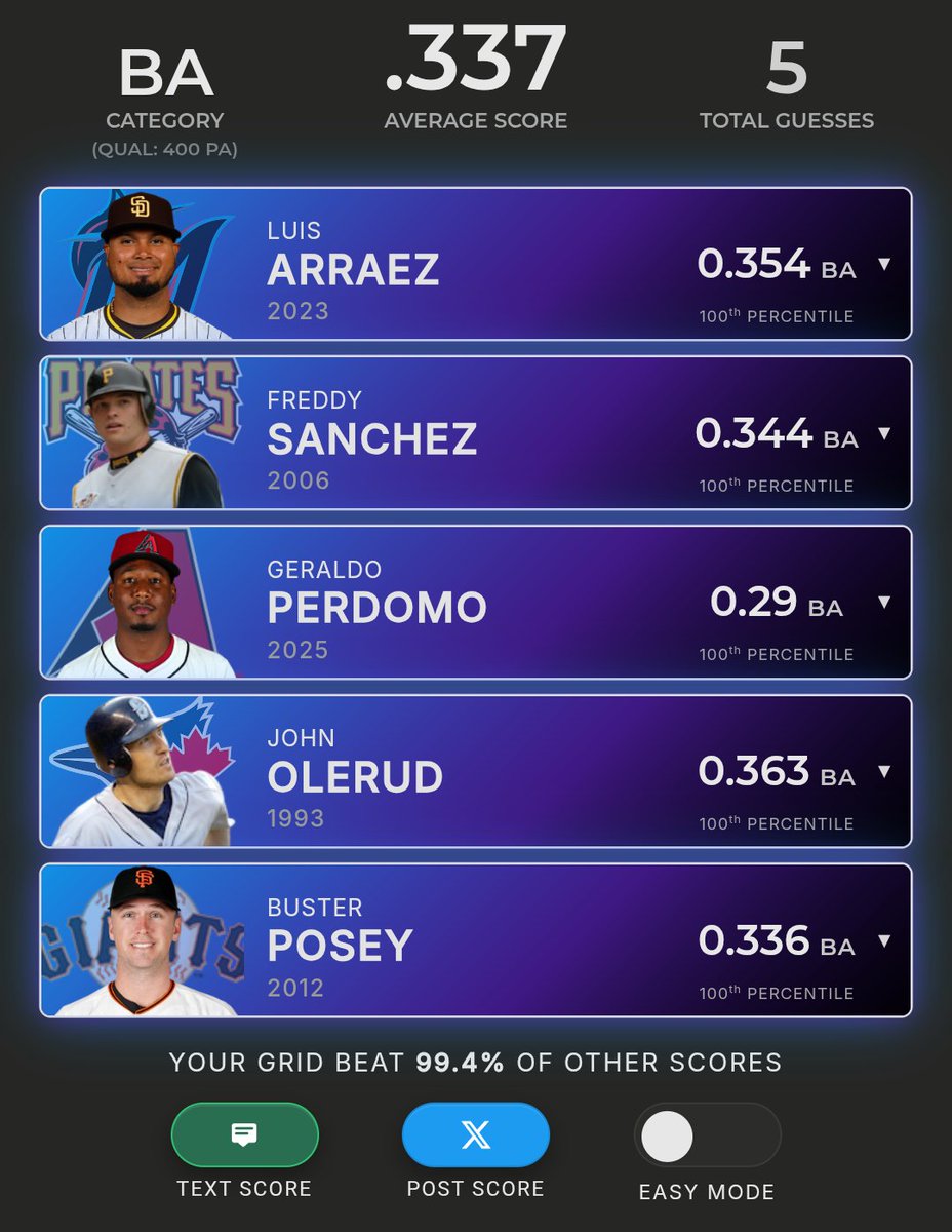 Bruce Bochy the Rock! tweet media