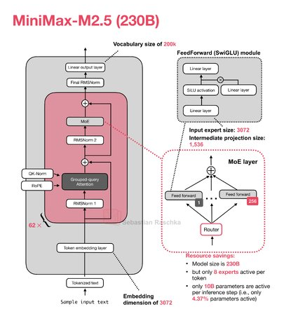 handongxue tweet media