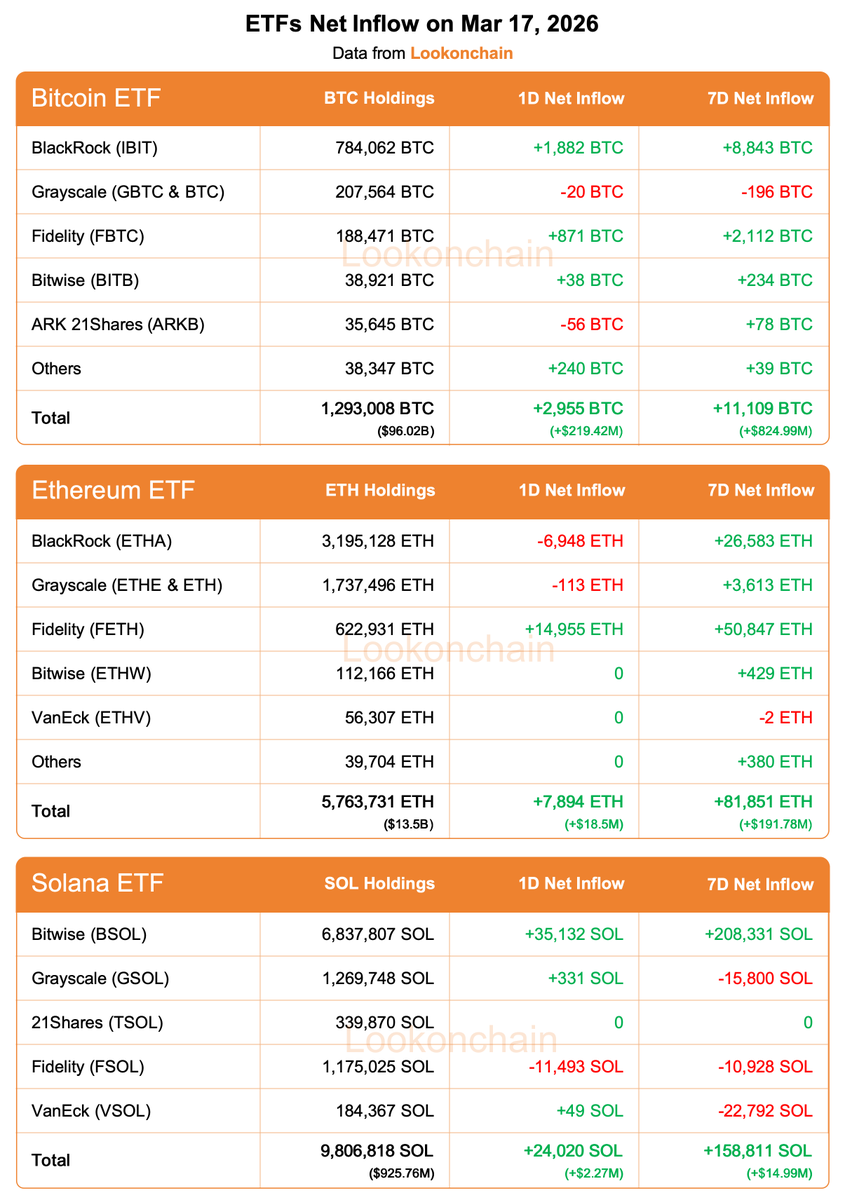 Lookonchain tweet media