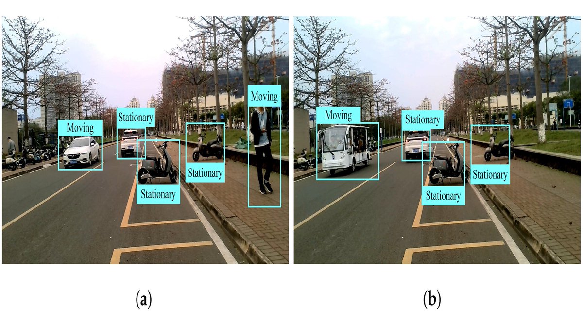 RemoteSens_MDPI's tweet image. 👉👉 A #Target #Detection #Algorithm Based on Fusing #Radar with a Camera in the Presence of a Fluctuating #Signal Intensity

✍️ Yanqiu Yang et al.
🔗 brnw.ch/21x0OqK