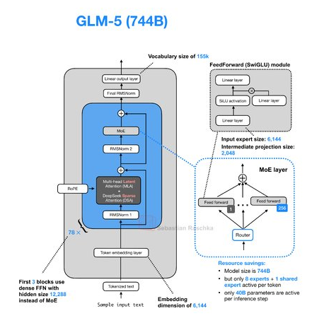 handongxue tweet media