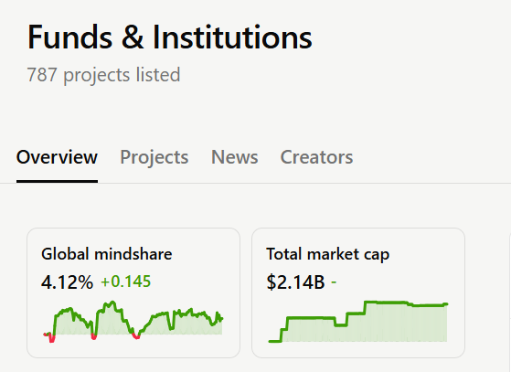 Cookie DAO 🍪 tweet media