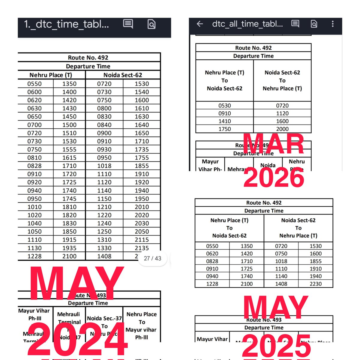 Dillisocial's tweet photo. रूट 492 नोएडा से नेहरू प्लेस की सेवा
2024 में 44 चक्कर
2025 में 12 चक्कर 
2026 में 4 चक्कर 
सरकारें इस तरह पब्लिक ट्रांसपोर्ट को बढ़ावा देती हैं।
शर्म भी नहीं आती  @dtchq_delhi @drpankajbjp @gupta_rekha @BJP4Delhi https://t.co/1rJUxTpGQg