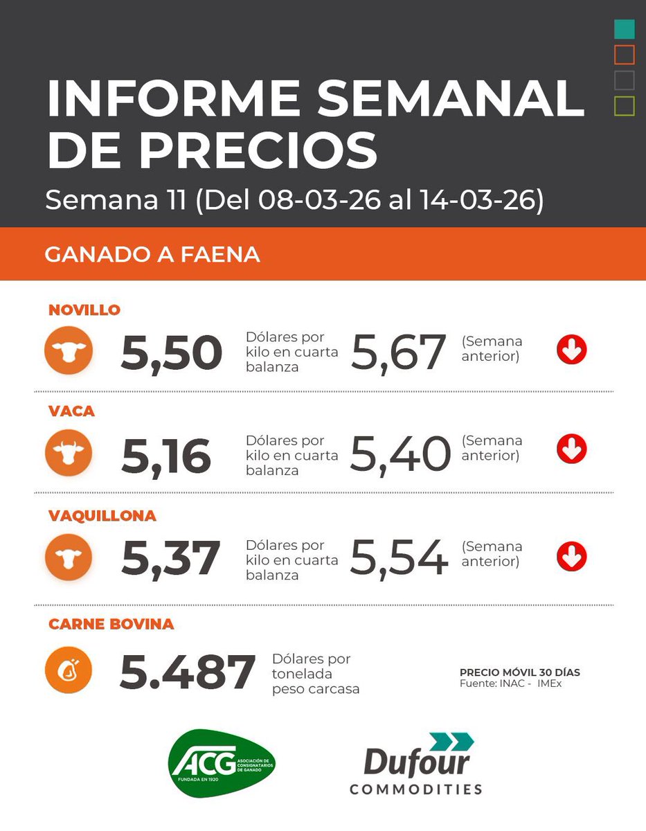 Dufour Commodities tweet media