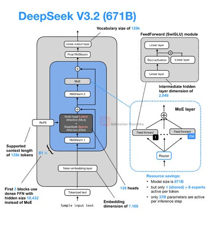 handongxue tweet media