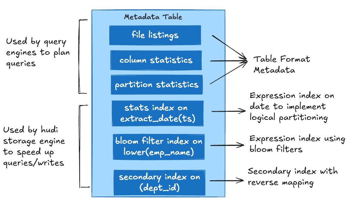Apache Hudi tweet media