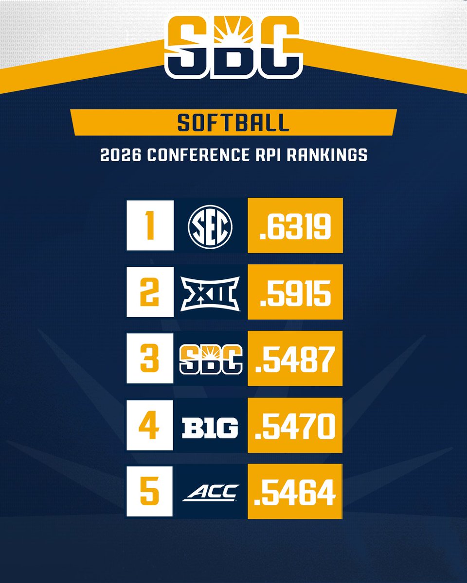 Sun Belt tweet media