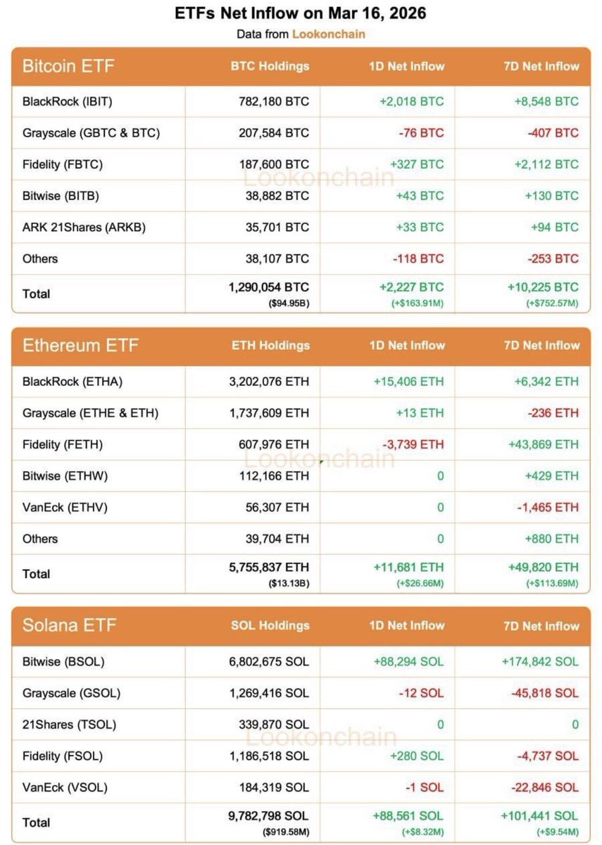 Solana Breaking News tweet media