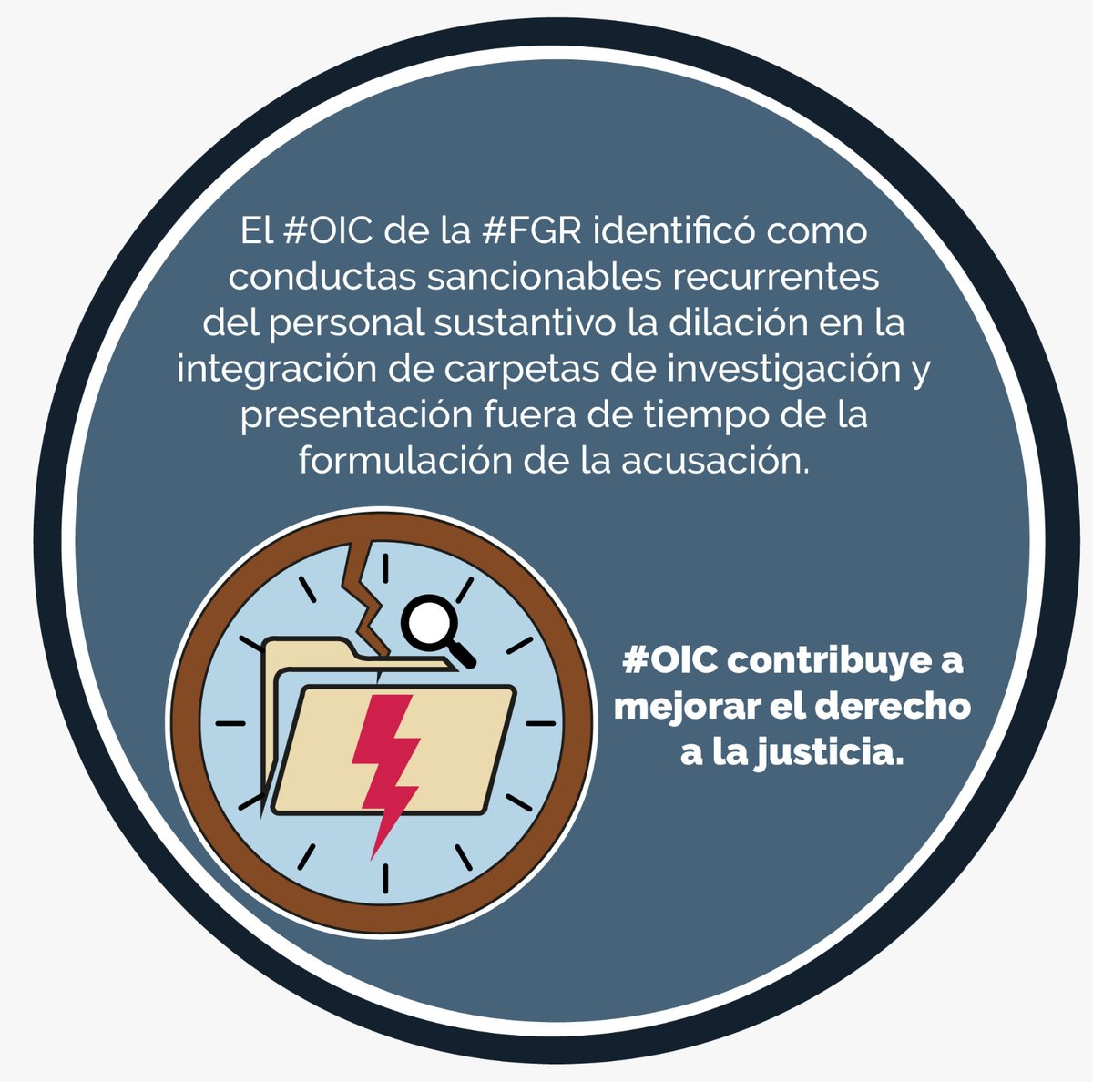 El #OIC de la #FGR identificó como conductas sancionables recurrentes del personal sustantivo la dilación en la integración de carpetas de investigación y presentación fuera de tiempo de la formulación de la acusación.
#OIC contribuye a mejorar el derecho a la justicia.