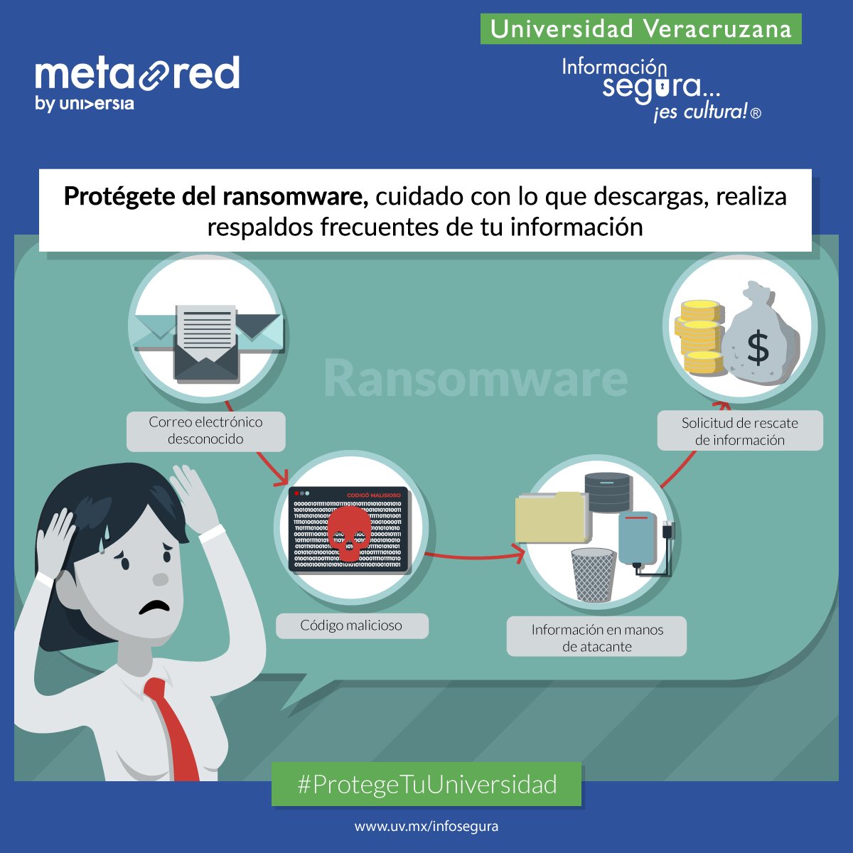 🚨 #Ransomware puede cifrar archivos y bloquear dispositivos para exigir un rescate 🔒

Un solo ataque puede afectar a toda la comunidad.
La prevención es clave 🛡️

Descubre cómo desde #InformaciónSeguraEsCultura 👉 ow.ly/Olqp50YrqBg

#ProtegeTuUniversidad