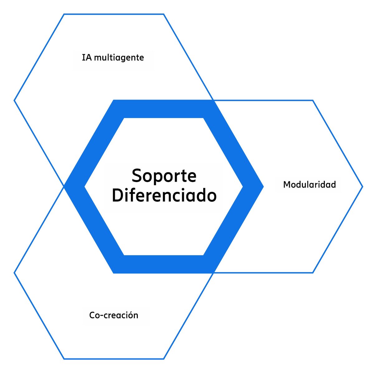 Ericsson LatAm tweet media