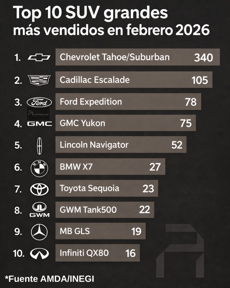 Alonso Maldonado tweet media