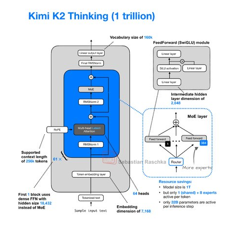 handongxue tweet media