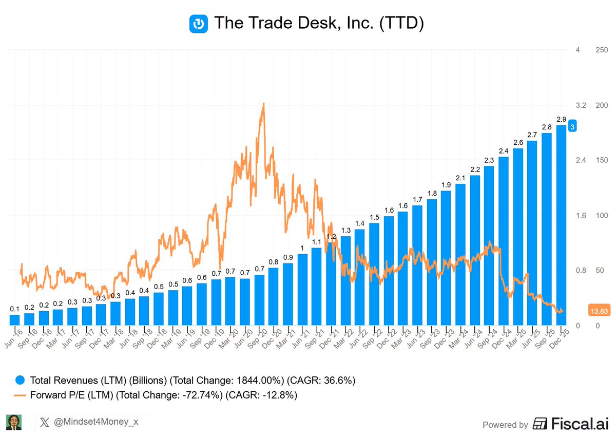 Mindset for Money tweet media