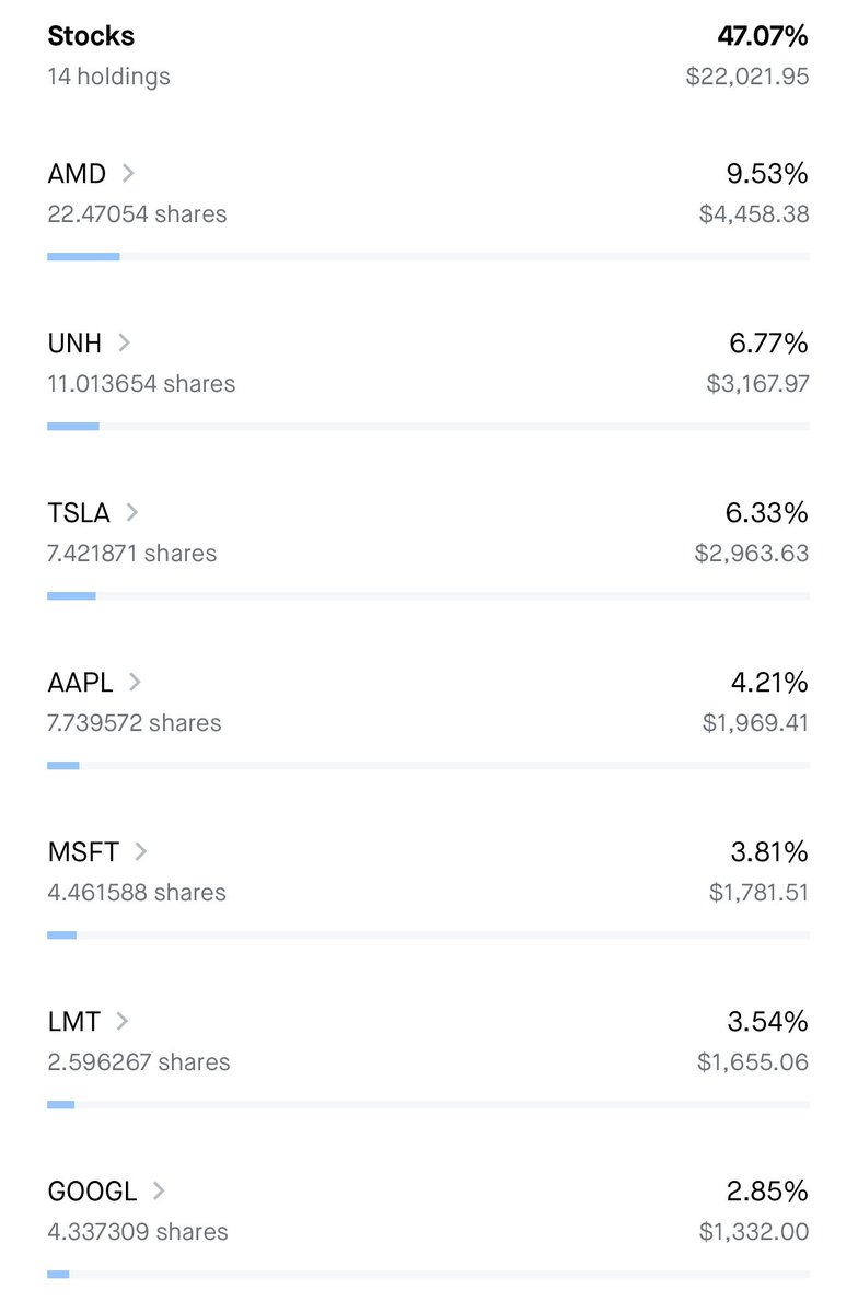 willquidation's tweet photo. My Holdings As Of Q1 2025. 

-Changes

Sold $SOUN

DCA $MSFT $ADBE $UNH https://t.co/ZbqoeVpDiW