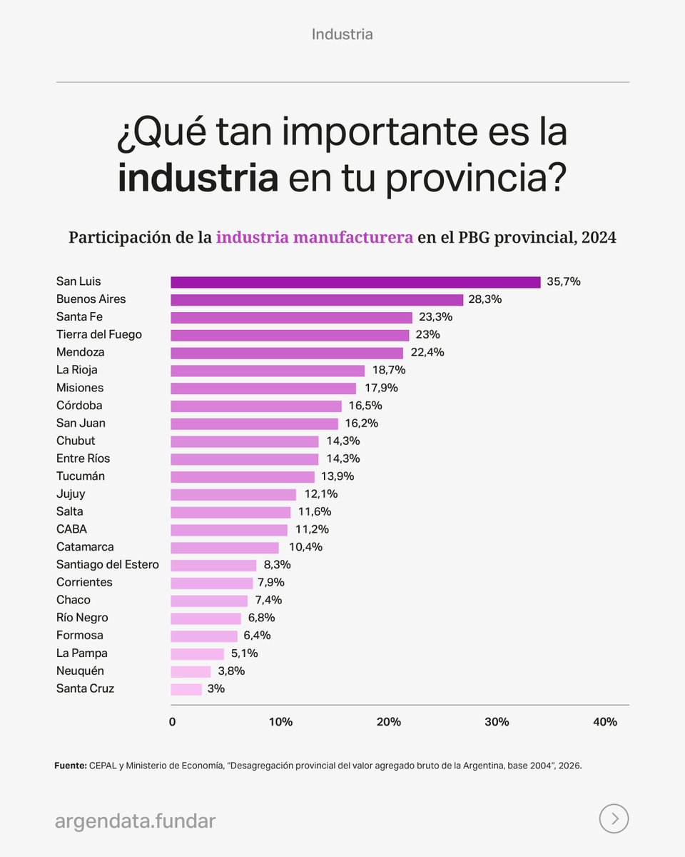 Argendata tweet media
