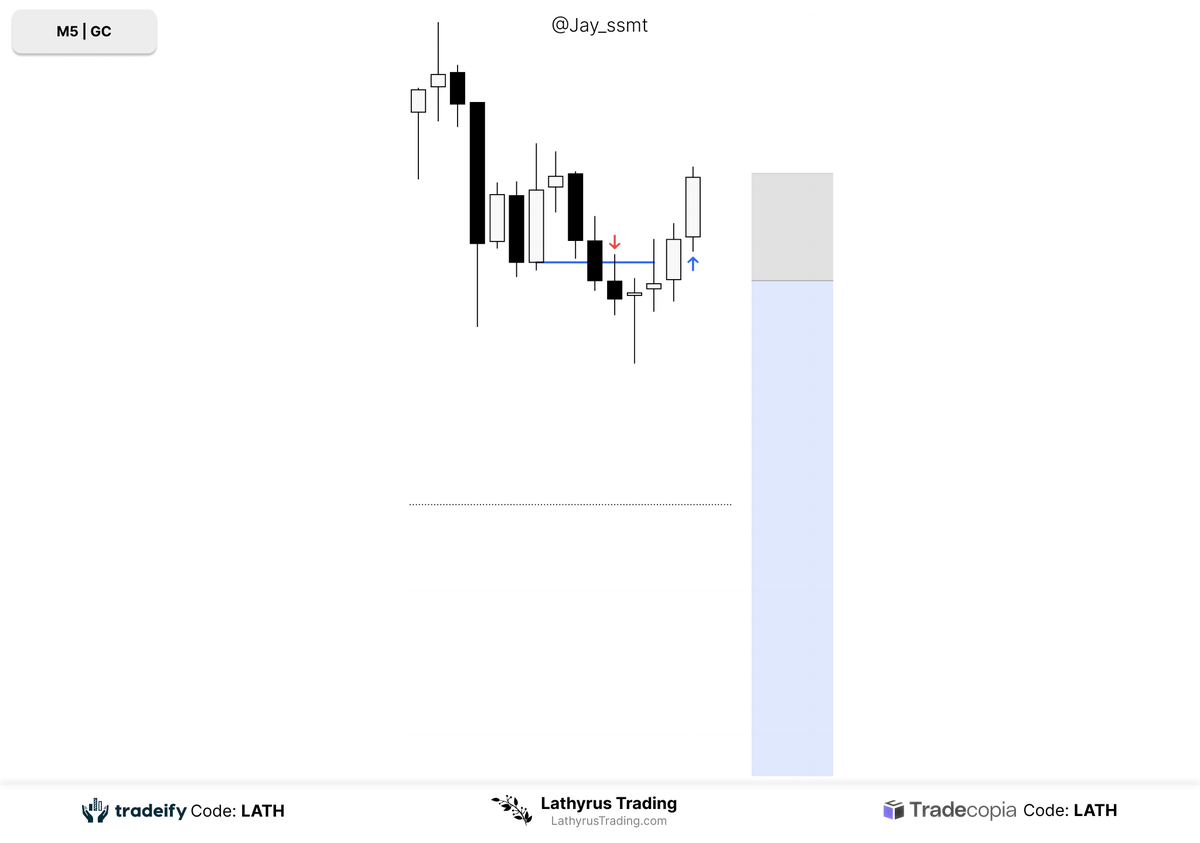 -1r on $GC