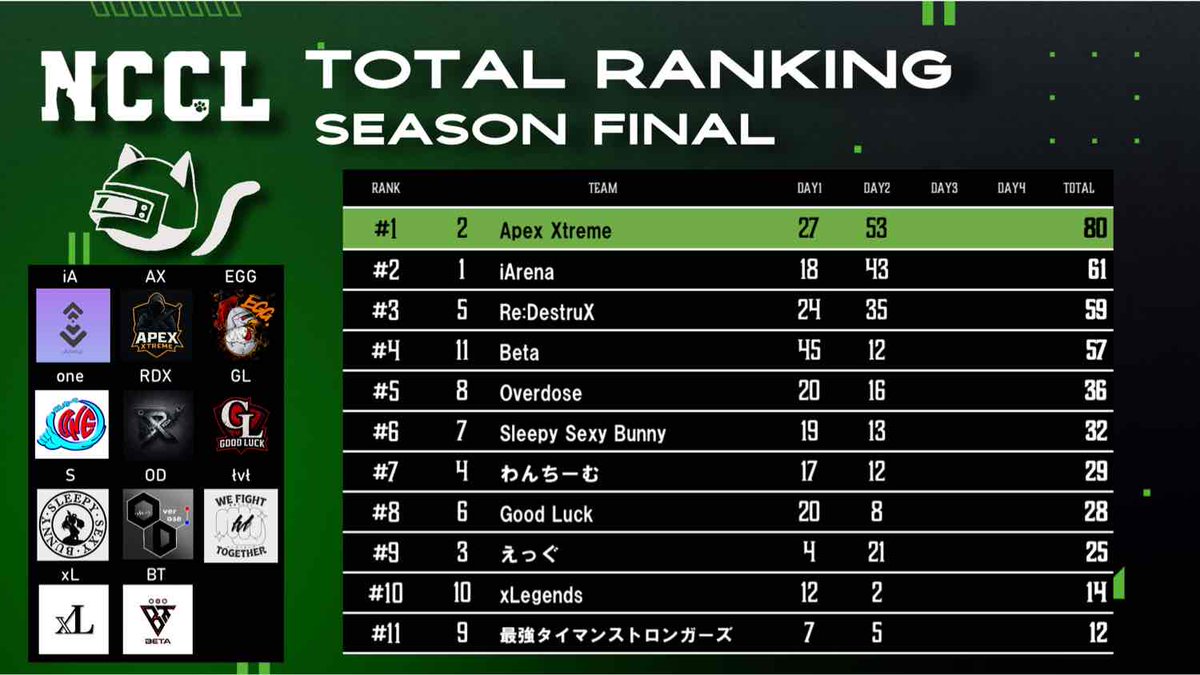 Newstate Cat Custom 公式 tweet media