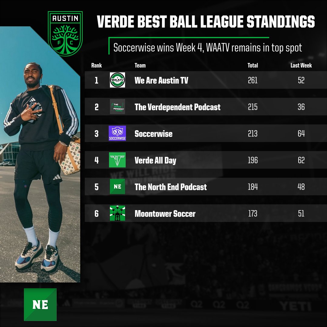 The North End Podcast tweet media