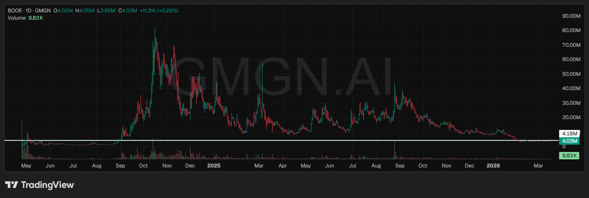 Ethereum won't survive without $BOOE 📘

Volumes accumulating

0x289ff00235d2b98b0145ff5d4435d3e92f9540a6

x.com/DiamoondHunter…