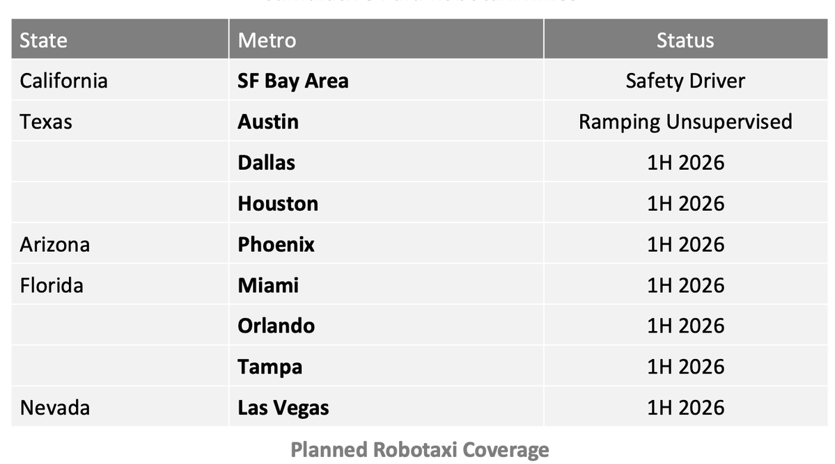 Sawyer Merritt tweet media